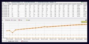 Gráfica de producción de una planta solar fotovoltáica Gráfica de producción de una planta solar fotovoltáica