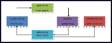 Esquema de Gestión Integral Esquema de Gestión Integral